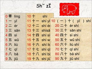 Shù zì

0零   línɡ   10 十     shí
1一   yī     11 十一   shí yī 10 （一）十 （ yī ） shí
2二   èr     12 十二   shí èr 20 二十 èr shí
3三   sān    13 十三   shísān 30 三十 sān shí
4四   sì     14 十四   shí sì 40 四十 sì shí
5五   wǔ     15 十五   shí wǔ 50 五十 wǔ shí
6六   liù    16 十六   shí liù 60 六十 liù shí
7七   qī     17 十七   shí qī 70 七十 qī shí
8八   bā     18 十八   shí bā 80 八十 bā shí
9九   jiǔ    19 十九   shí jiǔ 90 九十 jiǔ shí
 