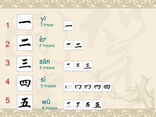 yī
1   1 trazo


    èr
2   2 trazos



3   sān
    3 trazos


4   sì
    5 trazos



5    wǔ
     4 trazos
 