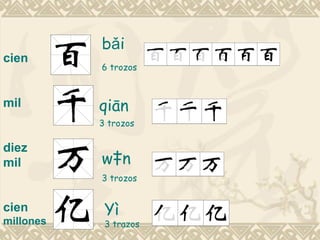bǎi
cien
           6 trozos



mil        qiān
           3 trozos

diez
mil        wàn
           3 trozos


cien        Yì
millones    3 trazos
 