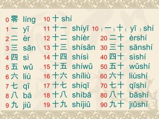 0零   línɡ   10 十shí
1一   yī     11 十一 shíyī 10 （一）十（ yī ） shí
2二   èr     12 十二 shíèr    20 二十 èrshí
3三   sān    13 十三 shísān 30 三十 sānshí
4四   sì     14 十四 shísì    40 四十 sìshí
5五   wǔ     15 十五 shíwǔ 50 五十 wǔshí
6六   liù    16 十六 shíliù   60 六十 liùshí
7七   qī     17 十七 shíqī    70 七十 qīshí
8八   bā     18 十八 shíbā 80 八十 bāshí
9九   jiǔ    19 十九 shíjiǔ   90 九十 jiǔshí
 