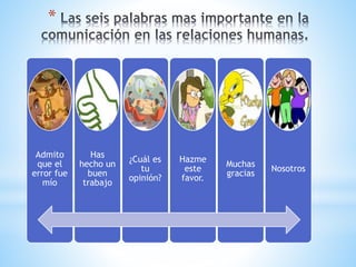 *
Admito
que el
error fue
mío
Has
hecho un
buen
trabajo
¿Cuál es
tu
opinión?
Hazme
este
favor.
Muchas
gracias
Nosotros
 