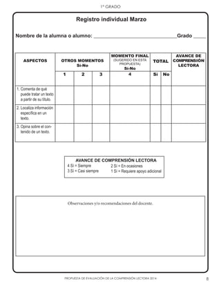 PROPUESTA DE EVALUACIÓN DE LA COMPRENSIÓN LECTORA 2014 8
1° GRADO
ASPECTOS OTROS MOMENTOS
Sí-No
MOMENTO FINAL
(SUGERIDO EN ESTA
PROPUESTA)
Sí-No
TOTAL
AVANCE DE
COMPRENSIÓN
LECTORA
1 2 3 4 Sí No
1. Comenta de qué
puede tratar un texto
a partir de su título.
2. Localiza información
específica en un
texto.
3. Opina sobre el con-
tenido de un texto.
Nombre de la alumna o alumno: _________________________________Grado _____
4 Sí = Siempre
3 Sí = Casi siempre
2 Sí = En ocasiones
1 Sí = Requiere apoyo adicional
AVANCE DE COMPRENSIÓN LECTORA
Registro individual Marzo
Observaciones y/o recomendaciones del docente.
 