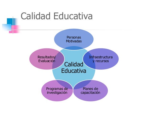 Resultado de imagen de esquema coaching docencia