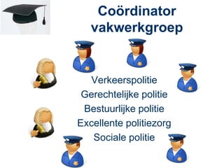 Coördinator
   vakwerkgroep


  Verkeerspolitie
 Gerechtelijke politie
 Bestuurlijke politie
Excellente politiezorg
   Sociale politie
 