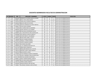 Nº CODIGO DNI APELLIDO Y NOMBRES CATG DEDIC HOR FACULTAD
1 71147 08249255 ABRAMOVICH SCHWARTZBERG JAYSUÑO PR TC 0 FACULTAD DE ADMINISTRACION
2 74114 08096871 BRAVO TORO JORGE MOISES PR TP 20 FACULTAD DE ADMINISTRACION
3 80076 07818178 CHAVEZ GALLO RODOLFO MARCIAL PR TP 8 FACULTAD DE ADMINISTRACION
4 86308 08024833 MARCOS HARO RITA ESTHER PR TC 0 FACULTAD DE ADMINISTRACION
5 80417 08174694 ONCEVAY ESPINOZA FELICIANO TIMOTEO PR DE 0 FACULTAD DE ADMINISTRACION
6 80032 07660017 PICON CHAVEZ HERNAN PR TC 0 FACULTAD DE ADMINISTRACION
7 80306 10193467 POLO CERNA DORA ALEJANDRINA PR TC 0 FACULTAD DE ADMINISTRACION
8 80182 08626200 QUISPE SANCHEZ JULIO DAMIAN PR TC 0 FACULTAD DE ADMINISTRACION
9 84119 10248838 REYNA DAVILA DE BERROSPI SILVIA PR TC 0 FACULTAD DE ADMINISTRACION
10 86304 08658607 TELLO MALPARTIDA CARLOS NAPOLEON PR TC 0 FACULTAD DE ADMINISTRACION
11 82414 08346386 VIGO SANCHEZ GUDELIA DOMITILA PR TC 0 FACULTAD DE ADMINISTRACION
12 90606 10225590 ACEVEDO MATEO LUIS ENRIQUE AS TC 0 FACULTAD DE ADMINISTRACION
13 86180 08080251 BEDON SORIA YSABEL TEOFILA AS TC 0 FACULTAD DE ADMINISTRACION
14 88116 15583090 BLANCO HUAMAN GERARDO AS TC 0 FACULTAD DE ADMINISTRACION
15 80298 07593491 CARBAJAL LINARES HERNAN AS TP 10 FACULTAD DE ADMINISTRACION
16 82504 06215125 CASTRO VASQUEZ EUGENIO AS TC 0 FACULTAD DE ADMINISTRACION
17 97267 6060350 CHU WONG GUILLERMO AS TP 15 FACULTAD DE ADMINISTRACION
18 86306 08996094 ELLIOT CISNEROS ROSA MATILDE AS TC 0 FACULTAD DE ADMINISTRACION
19 95162 22411023 GOMEZ MEGO FRANCISCO AS DE 0 FACULTAD DE ADMINISTRACION
20 96238 20650197 MANDUJANO MIESES WILLY VICTOR AS TC 0 FACULTAD DE ADMINISTRACION
21 80353 07962178 MONTERO CHEPE JORGE ENRIQUE AS TC 0 FACULTAD DE ADMINISTRACION
22 76332 25457070 ÑIQUE ESPIRITU JAVIER AS DE 0 FACULTAD DE ADMINISTRACION
23 80424 07356267 OCHOA PAREDES FILIBERTO FERNANDO AS TP 10 FACULTAD DE ADMINISTRACION
24 82362 32117673 PAJUELO CAMONES CARLOS HERACLIDES AS TC 0 FACULTAD DE ADMINISTRACION
25 79021 09131786 PANTOJA CACERES OSCAR RAUL AS DE 0 FACULTAD DE ADMINISTRACION
26 86307 06099517 PONCE VENEROS MANUEL SANTOS AS TC 0 FACULTAD DE ADMINISTRACION
27 79223 07859690 REYES GARCIA MARIA MARGARITA AS TP 20 FACULTAD DE ADMINISTRACION
28 82232 07831444 TORRES SUAREZ ROBERTO AS TC 0 FACULTAD DE ADMINISTRACION
29 90601 28300020 URQUIZO MAGGIA JOSE ANTONIO AS TP 10 FACULTAD DE ADMINISTRACION
30 88032 8834681 VELASQUEZ VASQUEZ JUAN ALFREDO AS TP 20 FACULTAD DE ADMINISTRACION
DOCENTES NOMBRADOS FACULTAD DE ADMINISTRACION
 