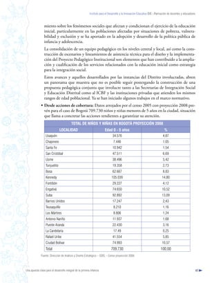 Instituto para el Desarrollo y la Innovación Educativa IDIE - Formación de docentes y educadores



                 miento sobre los fenómenos sociales que afectan y condicionan el ejercicio de la educación
                 inicial, particularmente en las poblaciones afectadas por situaciones de pobreza, vulnera-
                 bilidad y exclusión y se ha aportado en la adopción y desarrollo de la política pública de
                 infancia y adolescencia.
                 La consolidación de un equipo pedagógico en los niveles central y local, así como la cons-
                 trucción de escenarios y lineamientos de asistencia técnica para el diseño y la implementa-
                 ción del Proyecto Pedagógico Institucional son elementos que han contribuido a la amplia-
                 ción y cualificación de los servicios relacionados con la educación inicial como estrategia
                 para la integración social.
                 Estos avances y aquellos desarrollados por las instancias del Distrito involucradas, abren
                 un panorama que muestra que no es posible seguir postergando la construcción de una
                 propuesta pedagógica conjunta que involucre tanto a las Secretarías de Integración Social
                 y Educación Distrital como al ICBF y las instituciones privadas que atienden los mismos
                 rangos de edad poblacional. Ya se han iniciado algunos trabajos en el marco normativo.
              • Desde acciones de cobertura: Datos arrojados por el censo 2005 con proyección 2008 pre-
                vén para el caso de Bogotá 709.730 niños y niñas menores de 5 años en la ciudad, situación
                que llama a concretar las acciones tendientes a garantizar su atención.
                                          TOTAL DE NIÑOS Y NIÑAS EN BOGOTÁ PROYECCIÓN 2008
                               LOCALIDAD                                Edad 0 - 5 años                                       %
                  Usaquén                                                      34.576                                        4,87
                  Chapinero                                                     7.446                                        1,05
                  Santa Fe                                                     10.942                                        1,54
                  San Cristóbal                                                47.511                                        6,69
                  Usme                                                         38.496                                        5,42
                  Tunjuelito                                                   19.358                                        2,73
                  Bosa                                                         62.667                                        8,83
                  Kennedy                                                      105.039                                      14,80
                  Fontibón                                                     29.227                                        4,12
                  Engativá                                                     74.650                                       10,52
                  Suba                                                         92.892                                       13,09
                  Barrios Unidos                                               17.247                                        2,43
                  Teusaquillo                                                   8.210                                        1,16
                  Los Mártires                                                  8.806                                        1,24
                  Antonio Nariño                                               11.937                                        1,68
                  Puente Aranda                                                22.430                                        3,16
                  La Candelaria                                                 17.49                                        0,25
                  Rafael Uribe                                                 41.554                                        5,85
                  Ciudad Bolívar                                               74.993                                       10,57
                  Total                                                       709.730                                      100,00
              Fuente: Dirección de Análisis y Diseño Estratégico – SDIS. - Censo proyección 2008.



Una apuesta clave para el desarrollo integral de la primera infancia                                                                                          41
 