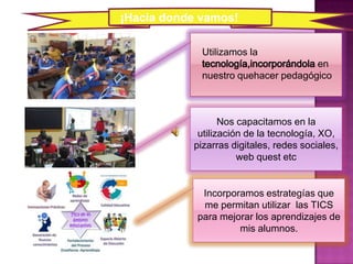 ¡Hacia donde vamos!
Nos capacitamos en la
utilización de la tecnología, XO,
pizarras digitales, redes sociales,
web quest etc
Incorporamos estrategías que
me permitan utilizar las TICS
para mejorar los aprendizajes de
mis alumnos.
Utilizamos la
en
nuestro quehacer pedagógico
 