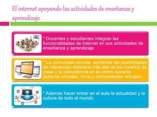 El internet apoyando las actividades de enseñanza y
aprendizaje
* Docentes y estudiantes integran las
funcionalidades de Internet en sus actividades de
enseñanza y aprendizaje
* La comunidad escolar, aumentar las posibilidades
de interacción didáctica más allá de los horarios de
clase y la coincidencia en el centro docente
(tutorías virtuales, foros y comunidades virtuales
* Además hacer entrar en el aula la actualidad y la
cultura de todo el mundo.
 