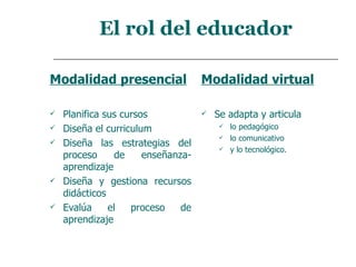 El aprendizaje mediado por tecnología propone una interrelación diferente