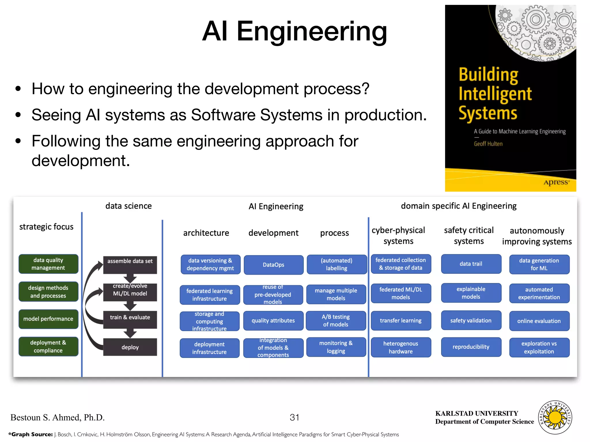 Computer Science
KARLSTAD UNIVERSITY
Department of Computer Science
Bestoun S. Ahmed, Ph.D.
AI Engineering
• How to engineering the development process?

• Seeing AI systems as Software Systems in production. 

• Following the same engineering approach for
development.
31
Fig. 4. Research agenda for AI engineering
*Graph Source: J. Bosch, I. Crnkovic, H. Holmström Olsson, Engineering AI Systems:A Research Agenda,Artificial Intelligence Paradigms for Smart Cyber-Physical Systems
 