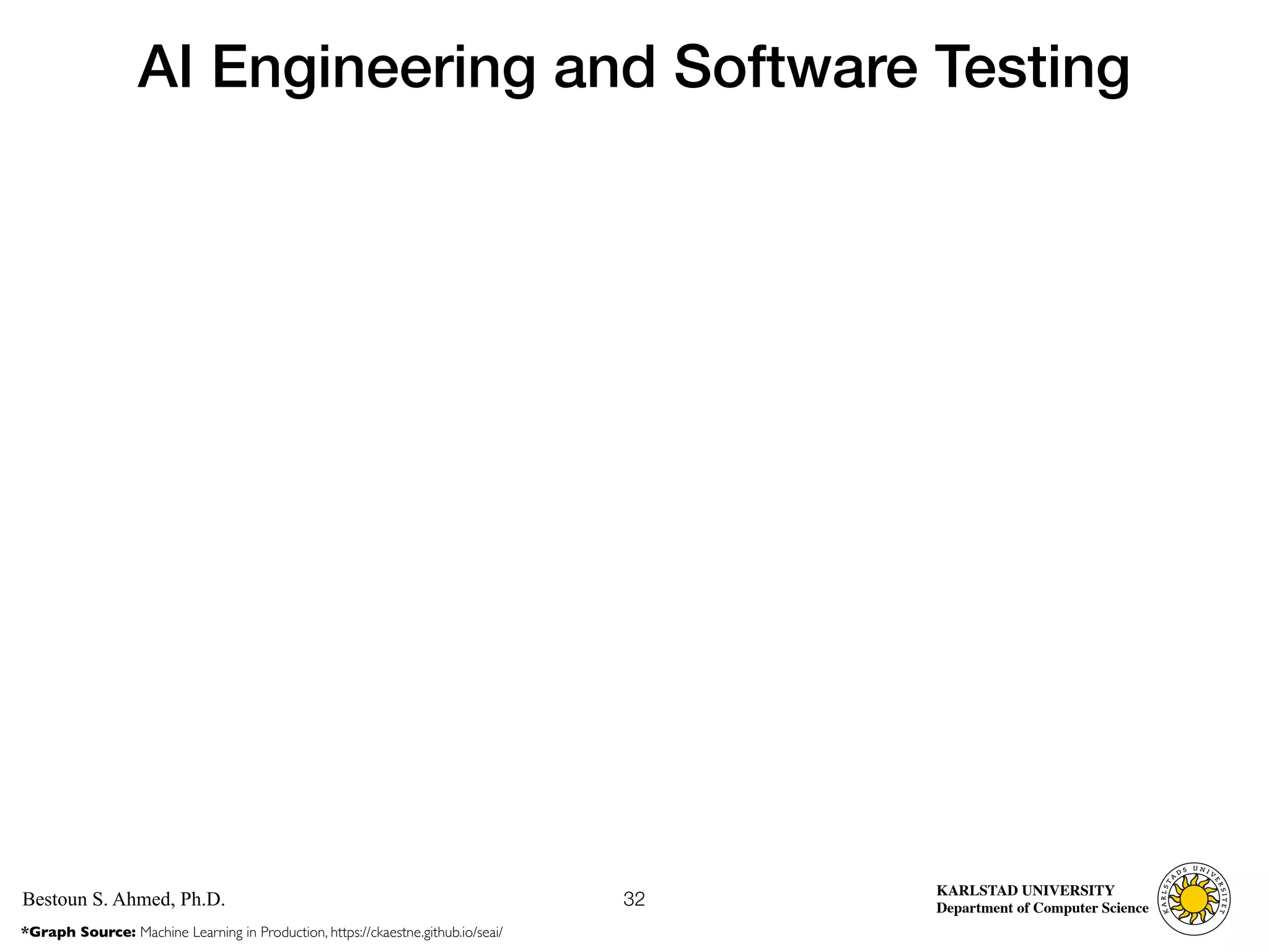 Computer Science
KARLSTAD UNIVERSITY
Department of Computer Science
Bestoun S. Ahmed, Ph.D.
AI Engineering and Software Testing
32
*Graph Source: Machine Learning in Production, https://ckaestne.github.io/seai/
 