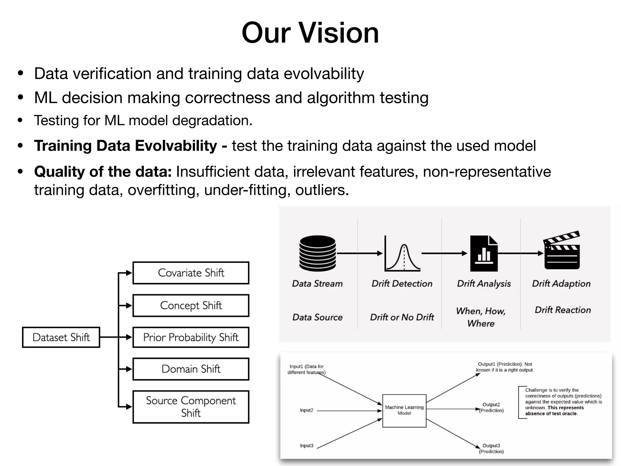 Computer Science
KARLSTAD UNIVERSITY
Department of Computer Science
Bestoun S. Ahmed, Ph.D.
Our Vision
• Data verification and training data evolvability

• ML decision making correctness and algorithm testing

• Testing for ML model degradation.

• Training Data Evolvability - test the training data against the used model

• Quality of the data: Insuﬃcient data, irrelevant features, non-representative
training data, overfitting, under-fitting, outliers.
33
 