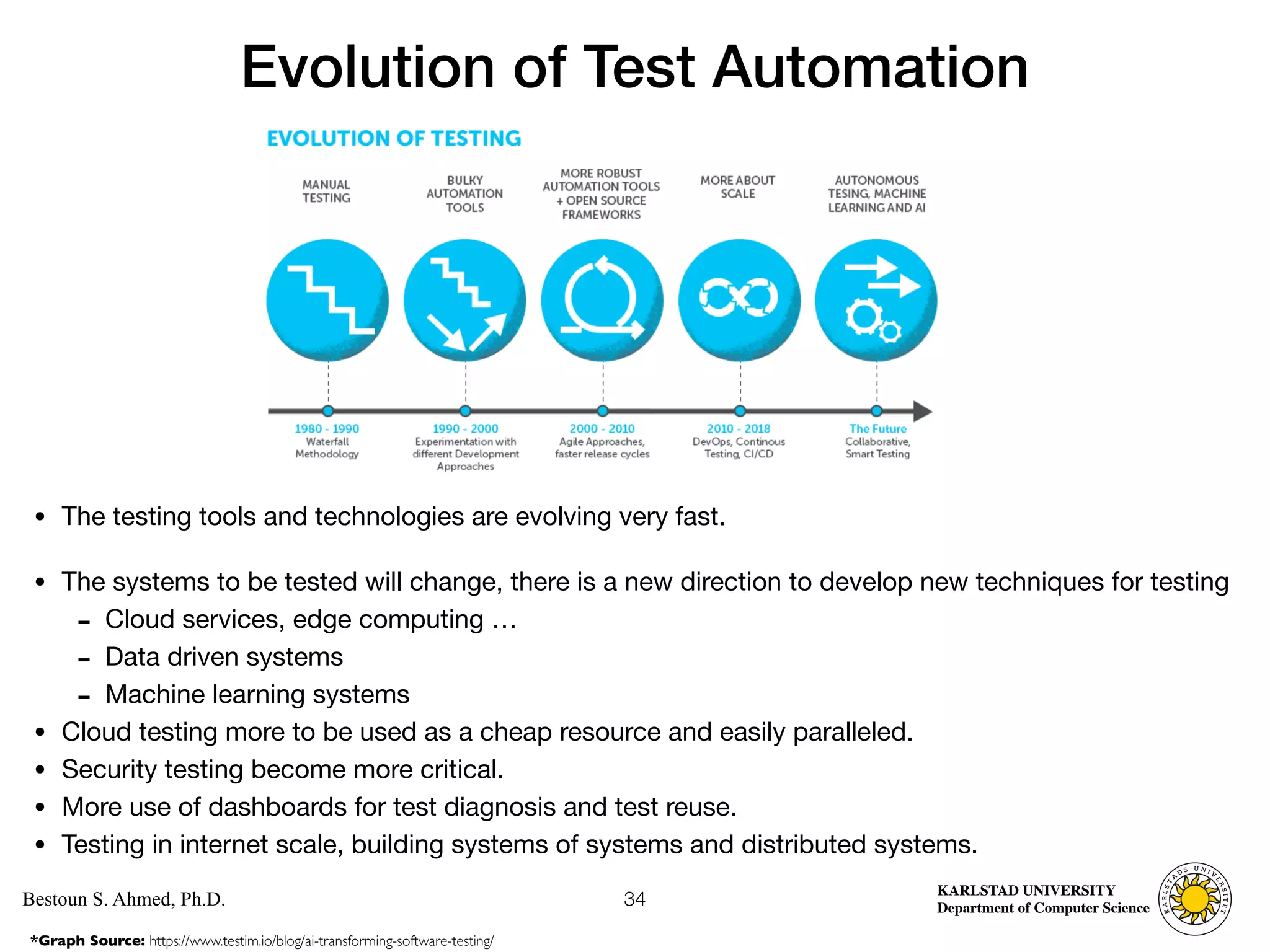 Computer Science
KARLSTAD UNIVERSITY
Department of Computer Science
Bestoun S. Ahmed, Ph.D.
Evolution of Test Automation
• The testing tools and technologies are evolving very fast. 

• The systems to be tested will change, there is a new direction to develop new techniques for testing

- Cloud services, edge computing … 

- Data driven systems 

- Machine learning systems 

• Cloud testing more to be used as a cheap resource and easily paralleled. 

• Security testing become more critical. 

• More use of dashboards for test diagnosis and test reuse. 

• Testing in internet scale, building systems of systems and distributed systems.
34
*Graph Source: https://www.testim.io/blog/ai-transforming-software-testing/
 