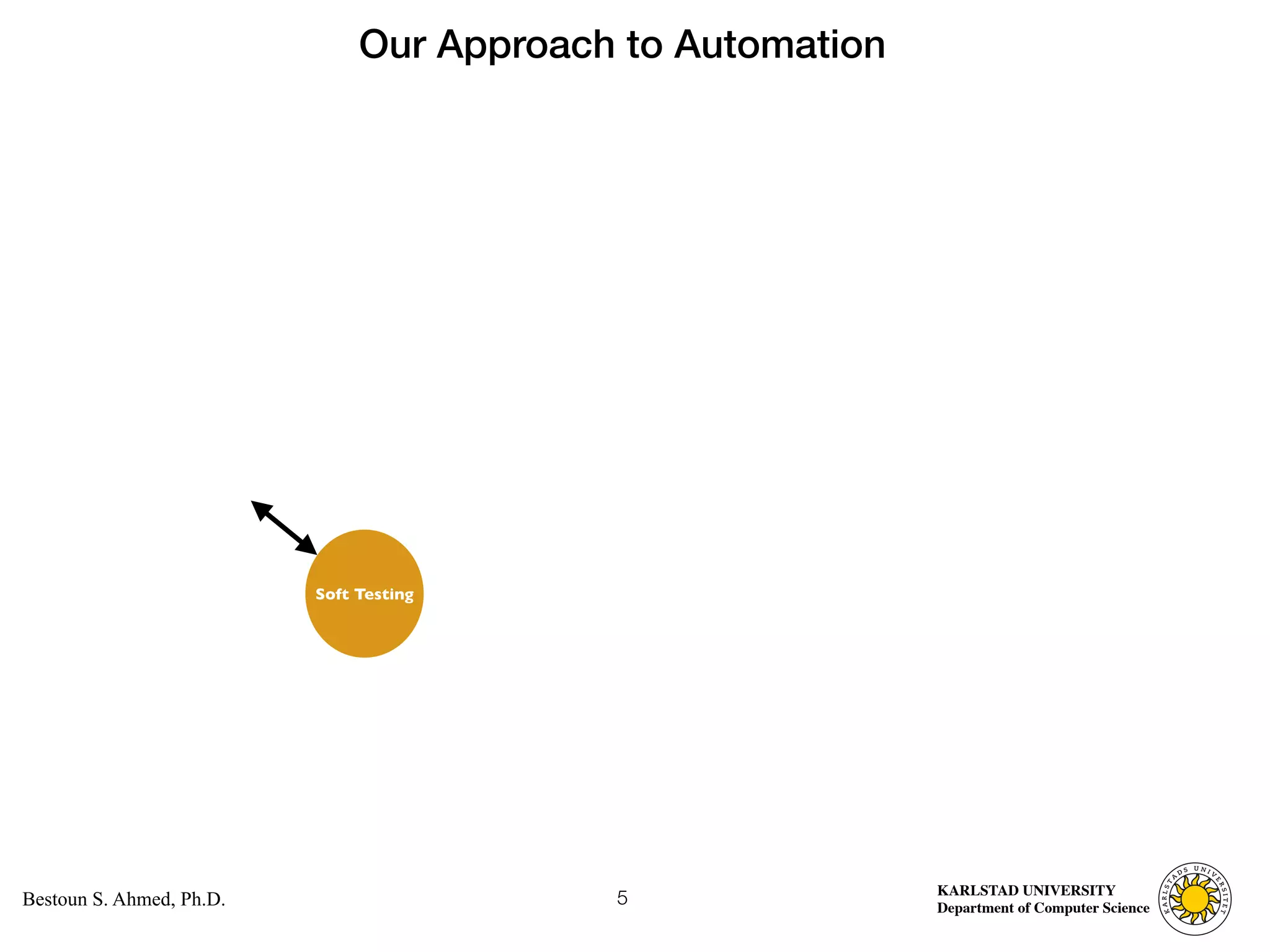 Computer Science
KARLSTAD UNIVERSITY
Department of Computer Science
Bestoun S. Ahmed, Ph.D. 5
Soft Testing
Our Approach to Automation
 