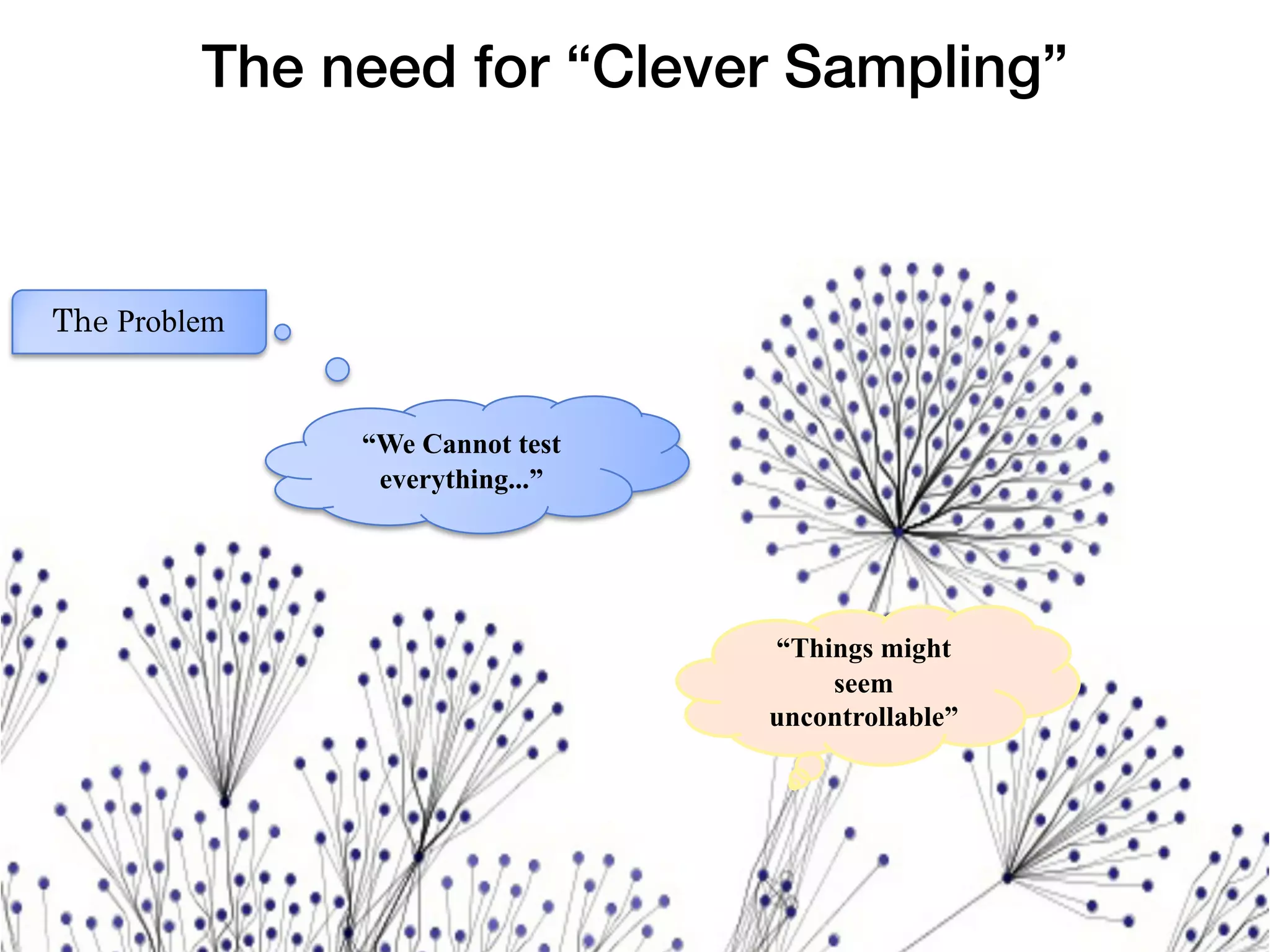 “We Cannot test
everything...”
The Problem
“Things might
seem
uncontrollable”
The need for “Clever Sampling”
 