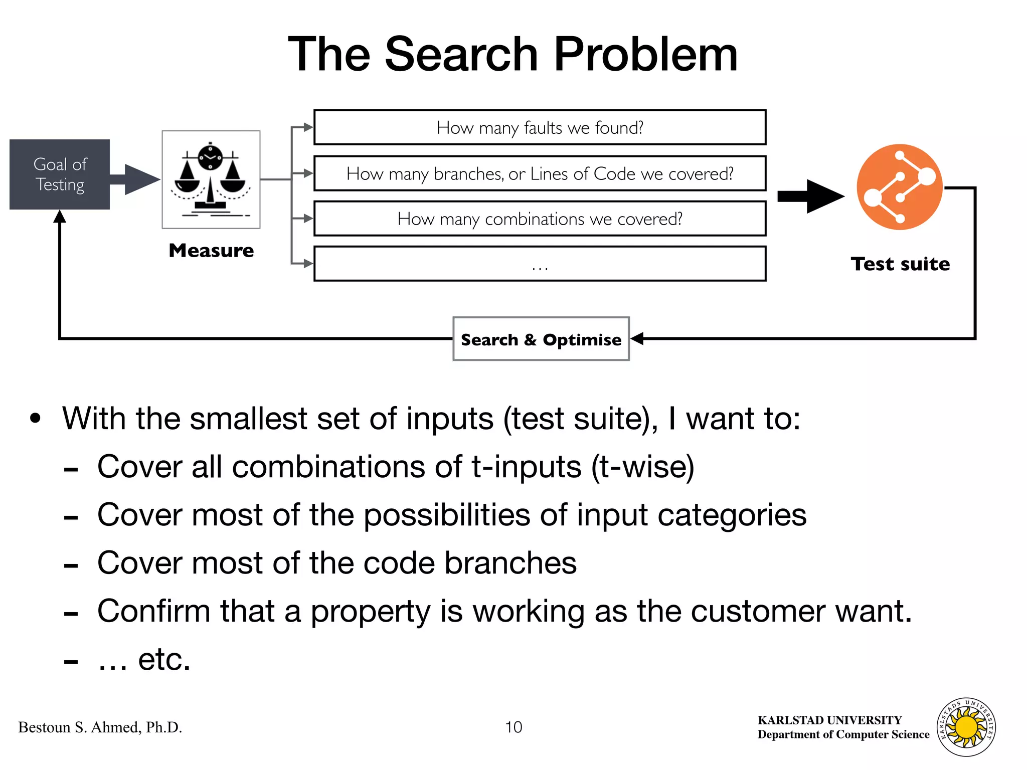 Computer Science
KARLSTAD UNIVERSITY
Department of Computer Science
Bestoun S. Ahmed, Ph.D.
The Search Problem
• With the smallest set of inputs (test suite), I want to:

- Cover all combinations of t-inputs (t-wise)

- Cover most of the possibilities of input categories

- Cover most of the code branches

- Confirm that a property is working as the customer want. 

- … etc.
10
Measure
How many faults we found?
How many branches, or Lines of Code we covered?
How many combinations we covered?
Goal of
Testing
…
Search & Optimise
Test suite
 