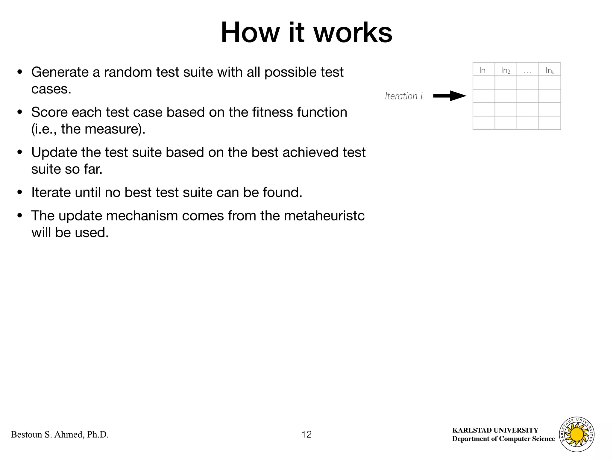 Computer Science
KARLSTAD UNIVERSITY
Department of Computer Science
Bestoun S. Ahmed, Ph.D.
How it works
• Generate a random test suite with all possible test
cases. 

• Score each test case based on the fitness function
(i.e., the measure). 

• Update the test suite based on the best achieved test
suite so far. 

• Iterate until no best test suite can be found. 

• The update mechanism comes from the metaheuristc
will be used.
12
In1 In2 … Int
Iteration I
 