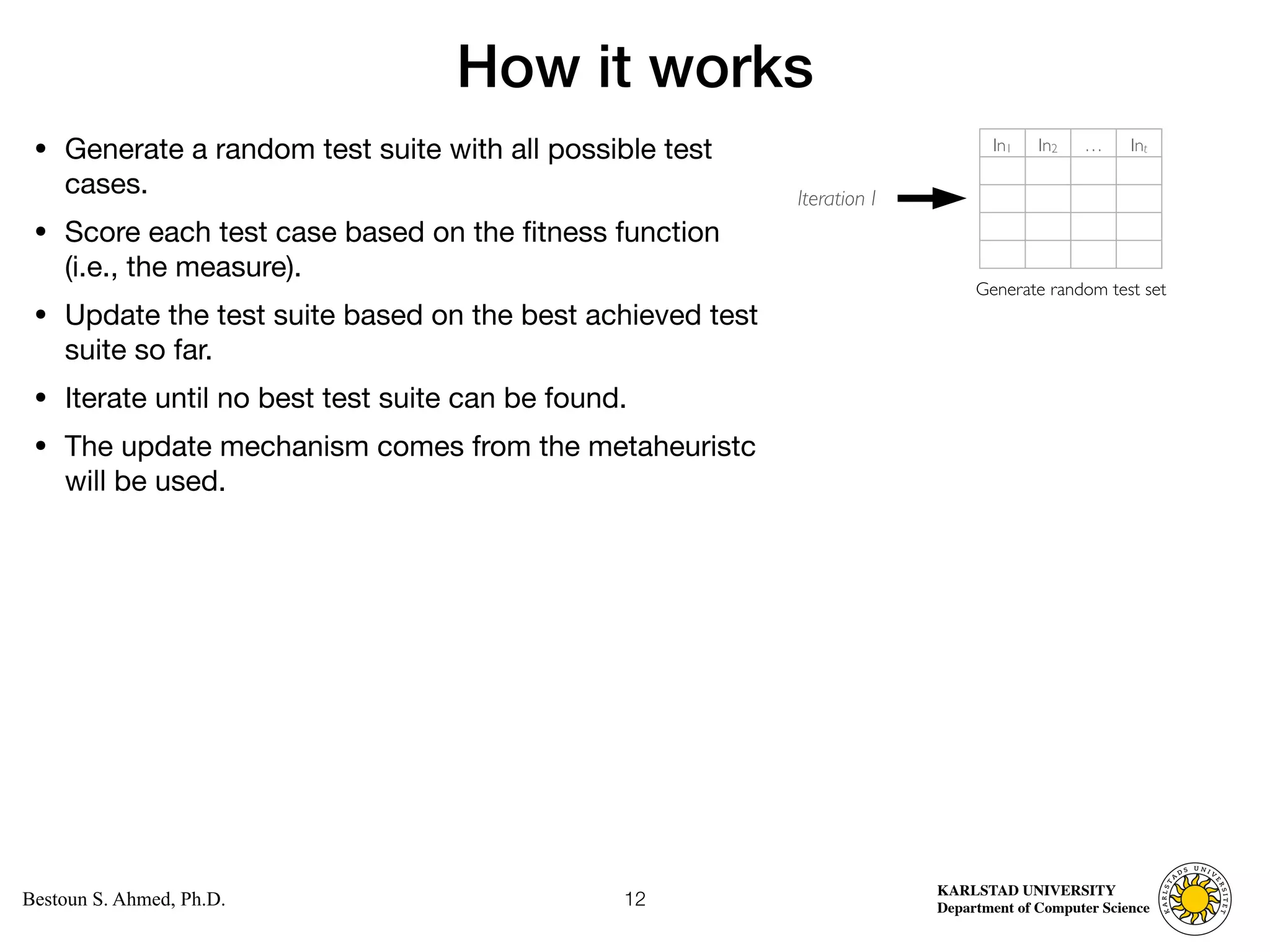 Computer Science
KARLSTAD UNIVERSITY
Department of Computer Science
Bestoun S. Ahmed, Ph.D.
How it works
• Generate a random test suite with all possible test
cases. 

• Score each test case based on the fitness function
(i.e., the measure). 

• Update the test suite based on the best achieved test
suite so far. 

• Iterate until no best test suite can be found. 

• The update mechanism comes from the metaheuristc
will be used.
12
In1 In2 … Int
Generate random test set
Iteration I
 