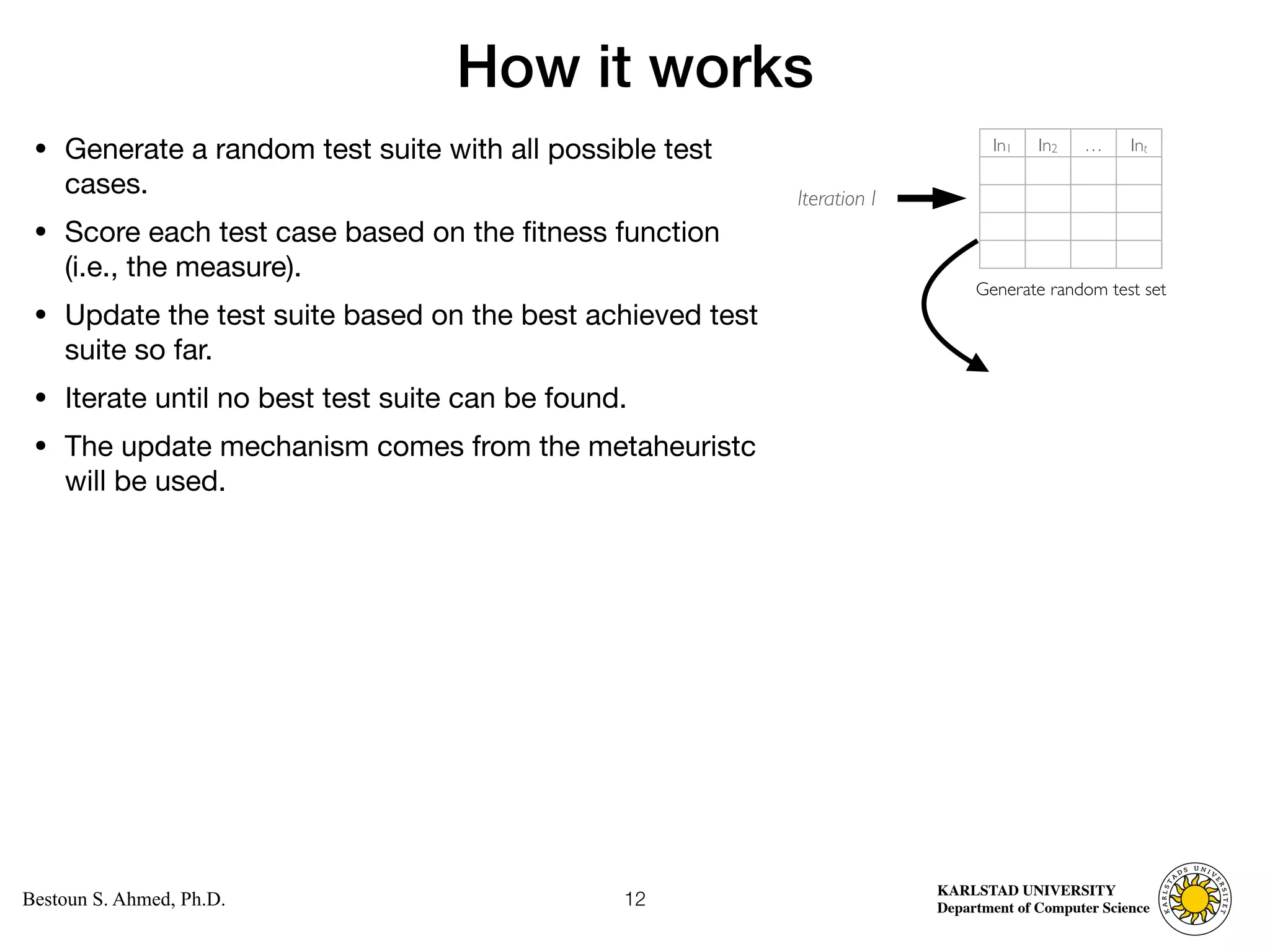 Computer Science
KARLSTAD UNIVERSITY
Department of Computer Science
Bestoun S. Ahmed, Ph.D.
How it works
• Generate a random test suite with all possible test
cases. 

• Score each test case based on the fitness function
(i.e., the measure). 

• Update the test suite based on the best achieved test
suite so far. 

• Iterate until no best test suite can be found. 

• The update mechanism comes from the metaheuristc
will be used.
12
In1 In2 … Int
Generate random test set
Iteration I
 