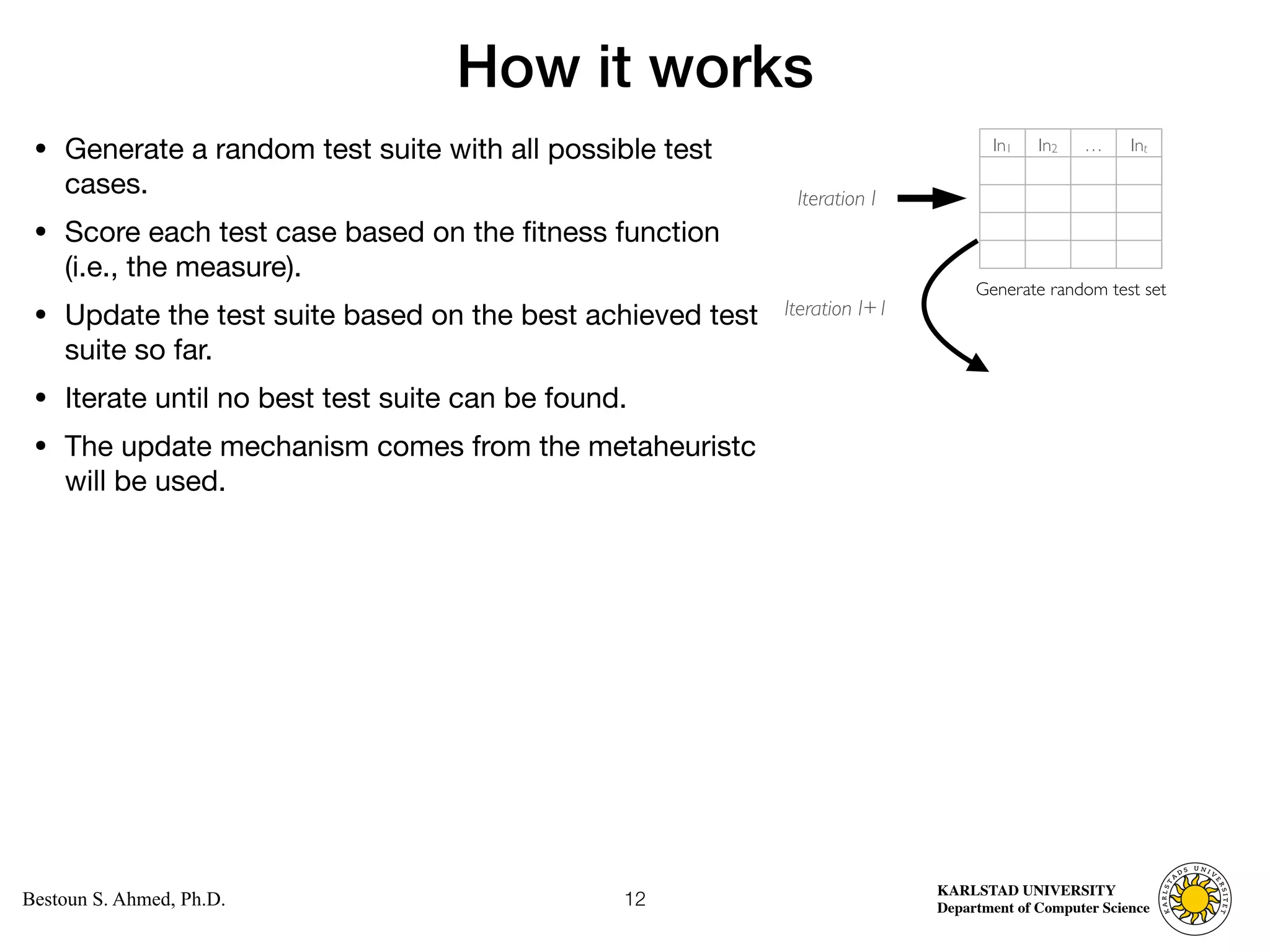 Computer Science
KARLSTAD UNIVERSITY
Department of Computer Science
Bestoun S. Ahmed, Ph.D.
How it works
• Generate a random test suite with all possible test
cases. 

• Score each test case based on the fitness function
(i.e., the measure). 

• Update the test suite based on the best achieved test
suite so far. 

• Iterate until no best test suite can be found. 

• The update mechanism comes from the metaheuristc
will be used.
12
In1 In2 … Int
Generate random test set
Iteration I
Iteration I+1
 