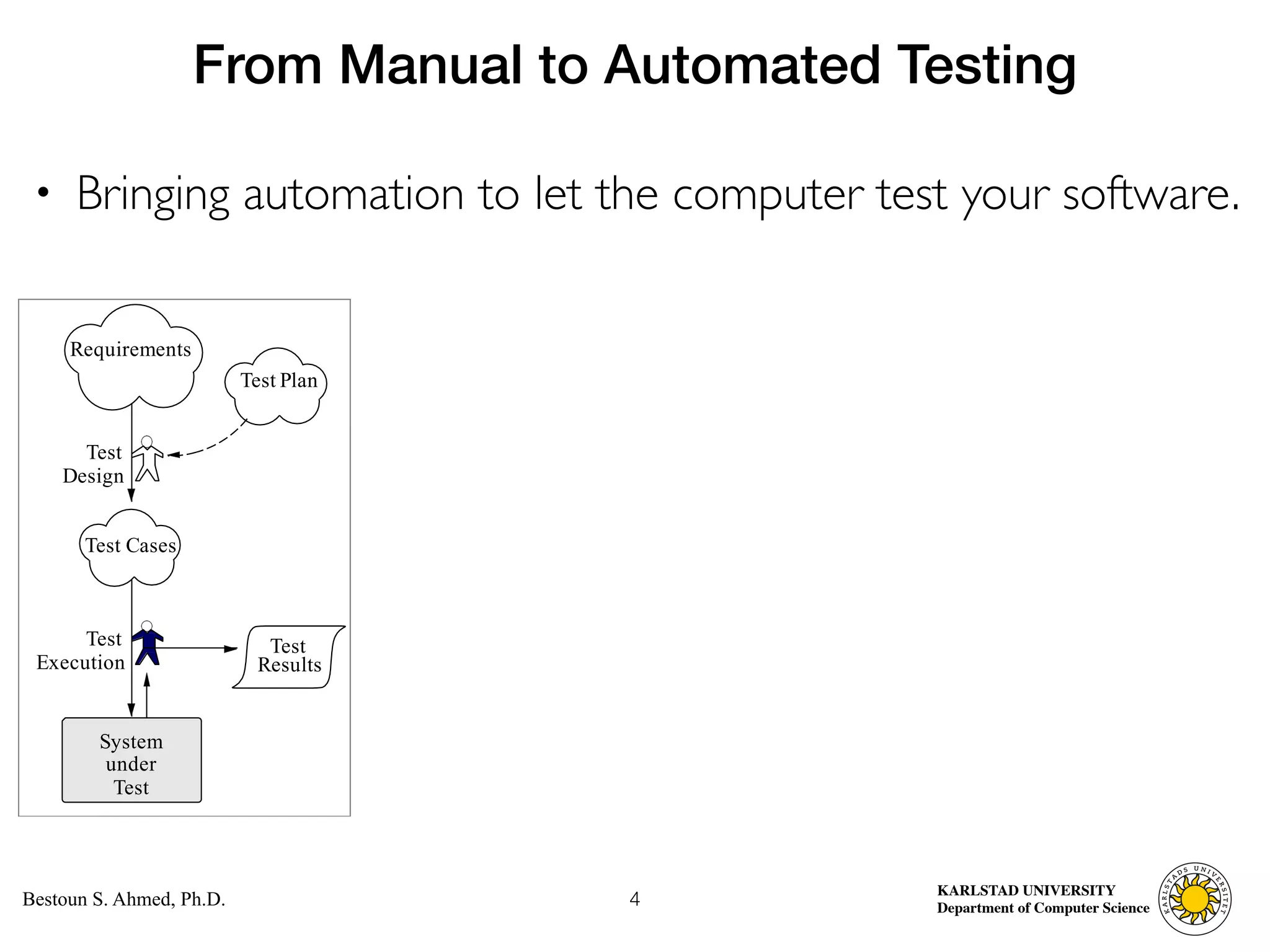 Computer Science
KARLSTAD UNIVERSITY
Department of Computer Science
Bestoun S. Ahmed, Ph.D.
• Bringing automation to let the computer test your software.
4
From Manual to Automated Testing
Test
Results
System
under
Test
Test
Execution
Requirements
Test Plan
Test
Design
Test Cases
 