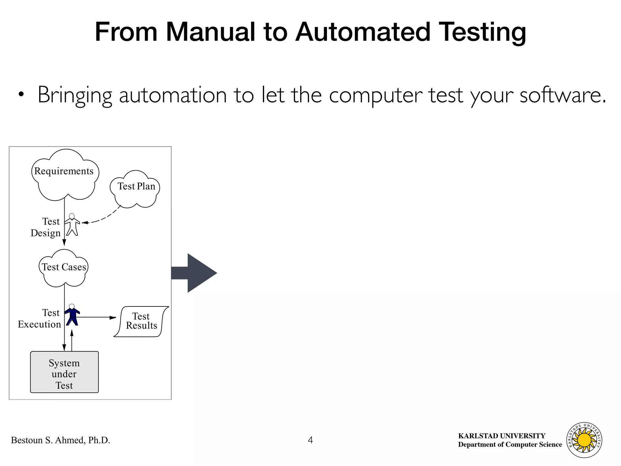 Computer Science
KARLSTAD UNIVERSITY
Department of Computer Science
Bestoun S. Ahmed, Ph.D.
• Bringing automation to let the computer test your software.
4
From Manual to Automated Testing
Test
Results
System
under
Test
Test
Execution
Requirements
Test Plan
Test
Design
Test Cases
 