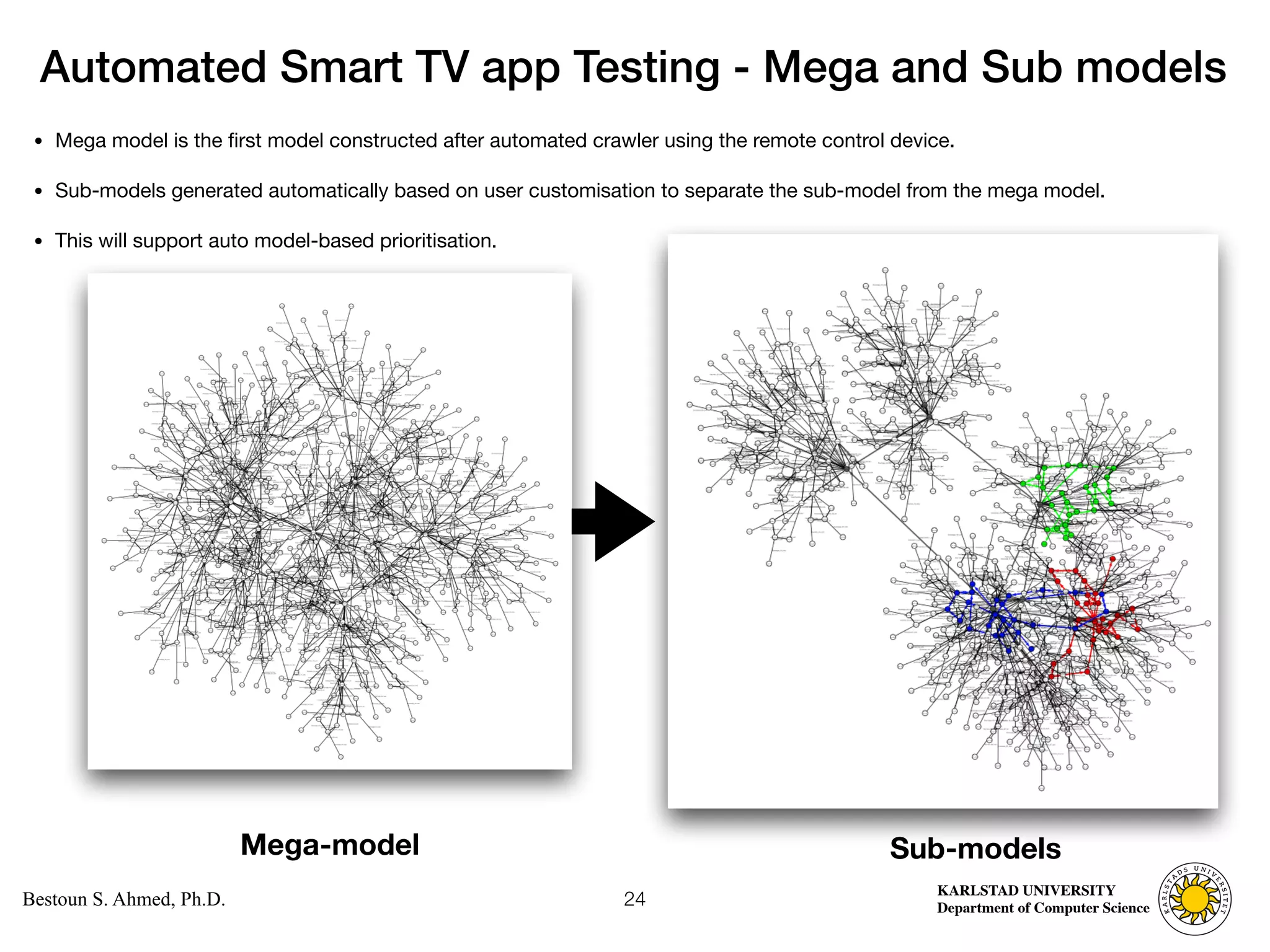 Computer Science
KARLSTAD UNIVERSITY
Department of Computer Science
Bestoun S. Ahmed, Ph.D.
Automated Smart TV app Testing - Mega and Sub models
• Mega model is the first model constructed after automated crawler using the remote control device. 

• Sub-models generated automatically based on user customisation to separate the sub-model from the mega model. 

• This will support auto model-based prioritisation.
24
Mega-model Sub-models
 