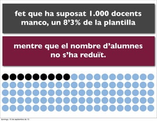 fet que ha suposat 1.000 docents
manco, un 8’3% de la plantilla
mentre que el nombre d’alumnes
no s’ha reduït.

domingo, 15 de septiembre de 13

 