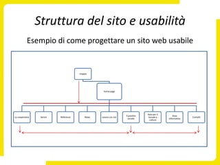 Struttura del sito e usabilità
           Esempio di come progettare un sito web usabile


                                        mappa




                                                   home page




                                                                                 Xxxx per il
                                                                   Il prestito                     Area
La cooperativa    Servizi   Referenze      News   Lavora con noi                 Sociale e                   Contatti
                                                                     sociale                   informativa
                                                                                  cultura
 