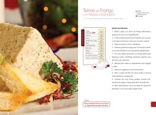Terrine de Frango                                                                       Média
                                                                                                Preparo: 60 minutos
        com Nozes e Damasco                                                                     Sem Cozimento
                                                                                                4 Porções
        Chefs Cláudia Alessandra Poffo & Vilmar Vitório Dolzan




                                                              MODO DE PREPARO
                 Frango                                       1. Retire a pele e os ossos do frango defumado e
                                           400 g




INGREDIENTES
                 Defumado
                 Damasco                   100 g
                                                              processe no mix ou no liquidificador.
                 Nozes                     100 g              2. Corte os damascos em tiras e hidrate com um pou-
                 Gelatina sem Sabor        15 g               co de água morna por 5 minutos, escorra e reserve.
                 Água                      60 ml
                                                              3. Pique as nozes e corte a cebolinha.
                 Cebolinha Verde            QB
                 Maionese                  125 g              4. Hidrate a gelatina na água por 10 minutos e derre-
                 Iogurte                   125 g              ta, no microondas ou em uma panela rapidamente.
                 Limão (suco)              ½ un.
                                                              5. Em uma tigela, acrescente ao frango defumado:
                 Sal / Pimenta Branca       QB
                 Creme de Leite Fresco     175 g
                                                              damasco, nozes, cebolinha, maionese, iogurte, suco
                                                              de limão, sal e pimenta.
                                                              6. Misture bem todos os ingredientes para agregar
                                                              o sabor.
                                                              7. Adicione a gelatina e mexa novamente.
                                                              8. Bata o creme de leite em picos moles e misture
                                                              delicadamente a preparação.
                                                              9. Coloque em uma forma própria, untada leve-
                                                              mente com azeite, e deixe gelar até o dia seguinte.
                                                              10. Após desenformar, corte em fatias de aproxima-
                                                              damente 2 cm e sirva sobre salada verde.




                 Dica:
               Ofereça uma fatia da Terrine com um Prosecco
                                                                                                                      19
                ou Espumante Brut da região sul do Brasil.
 
