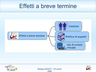 Effetti a breve termine 