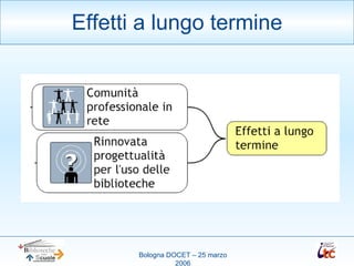 Effetti a lungo termine 
