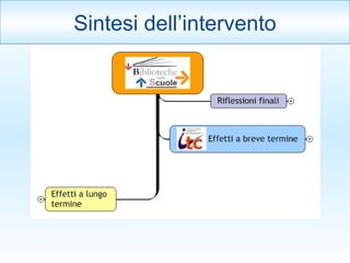 Sintesi dell’intervento 