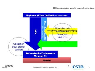 Différentes voies vers le marché européen


                          Règlement (UE) n° 305/
                                               2011 (du 9 mars 2011)




                                                          Procédures simplifiées
                                             (Art. 36 to 38)
                                                                                           Libre choix du

                                  hEN
                                                                                            fabricant de
                                                                                   Evaluation Technique Européenne

                                                                                             demander
                                                                                              une ÉTE

            Obligation
           pour produit
             couvert
                          Déclaration des Performances
                                  Marquage CE

                                                    Marché

   03/10/12
03/10/12                         Conférence RPC AIMCC 12 septembre 2012
                                                                                                        4                    4
 