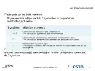 Les Organismes notifiés


    Désignés par les Etats membres
       Organisme tiers indépendant de l’organisation ou du produit de
       construction qu’il évalue

           Système    Mission et rendu
                      Certification de constance des performances
            1+ ou 1   => Certificat de constance des performances

                      Certification de conformité du contrôle de production en usine
              2+      => Certificat de conformité du contrôle de production en usine

                      Détermination du produit type
              3       => Rapports d’essais, de calculs, de valeurs issues de tableaux, ou de
                      description
    Désignation en référence à une spécification technique harmonisée et pour
   une/des caractéristique(s) essentielle(s) en fonction de la(les) compétence(s)
   de l’organisme



   03/10/12
03/10/12                          Conférence RPC AIMCC 12 septembre 2012
                                                                           9                     9
 