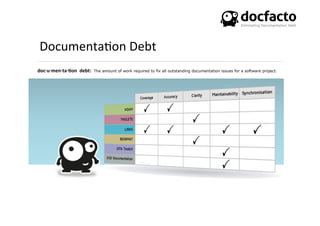 Documenta<on	
  Debt	
  
doc·∙u·∙men·∙ta·∙0on	
  	
  debt:	
   The amount of work required to fix all outstanding documentation issues for a software project.
 