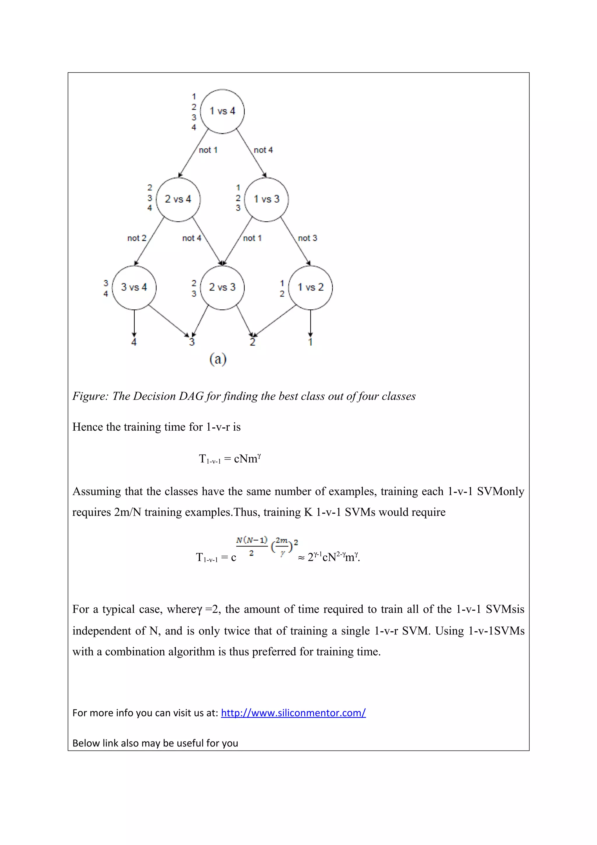 Figure: The Decision DAG for finding the best class out of four classes
Hence the training time for 1-v-r is
T1-v-1 = cNmγ
Assuming that the classes have the same number of examples, training each 1-v-1 SVMonly
requires 2m/N training examples.Thus, training K 1-v-1 SVMs would require
T1-v-1 = c ≈ 2γ-1
cN2-γ
mγ
.
For a typical case, whereγ =2, the amount of time required to train all of the 1-v-1 SVMsis
independent of N, and is only twice that of training a single 1-v-r SVM. Using 1-v-1SVMs
with a combination algorithm is thus preferred for training time.
For more info you can visit us at: http://www.siliconmentor.com/
Below link also may be useful for you
 