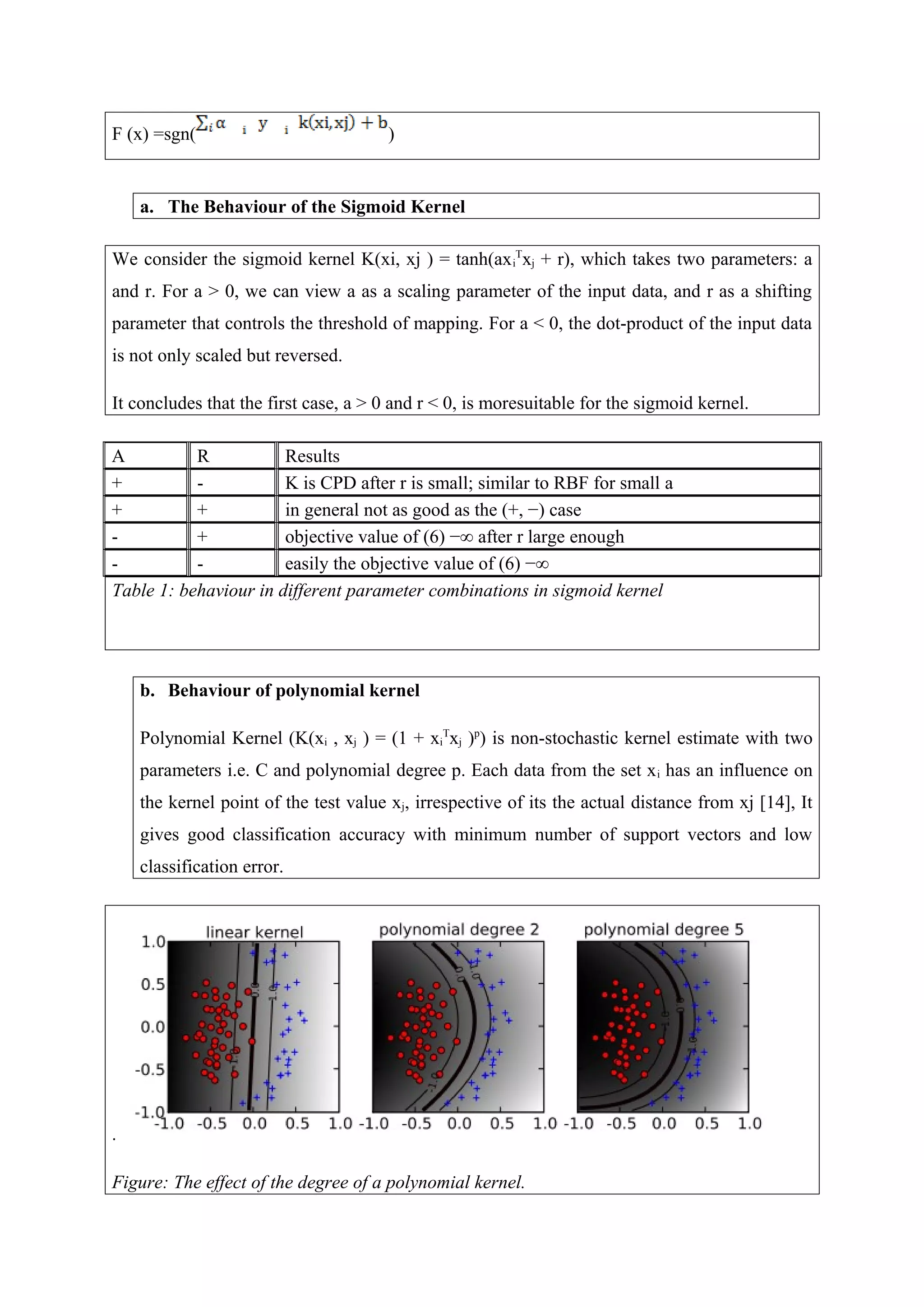 F (x) =sgn( )
a. The Behaviour of the Sigmoid Kernel
We consider the sigmoid kernel K(xi, xj ) = tanh(axi
T
xj + r), which takes two parameters: a
and r. For a > 0, we can view a as a scaling parameter of the input data, and r as a shifting
parameter that controls the threshold of mapping. For a < 0, the dot-product of the input data
is not only scaled but reversed.
It concludes that the first case, a > 0 and r < 0, is moresuitable for the sigmoid kernel.
A R Results
+ - K is CPD after r is small; similar to RBF for small a
+ + in general not as good as the (+, −) case
- + objective value of (6) −∞ after r large enough
- - easily the objective value of (6) −∞
Table 1: behaviour in different parameter combinations in sigmoid kernel
b. Behaviour of polynomial kernel
Polynomial Kernel (K(xi , xj ) = (1 + xi
T
xj )p
) is non-stochastic kernel estimate with two
parameters i.e. C and polynomial degree p. Each data from the set xi has an influence on
the kernel point of the test value xj, irrespective of its the actual distance from xj [14], It
gives good classification accuracy with minimum number of support vectors and low
classification error.
.
Figure: The effect of the degree of a polynomial kernel.
 