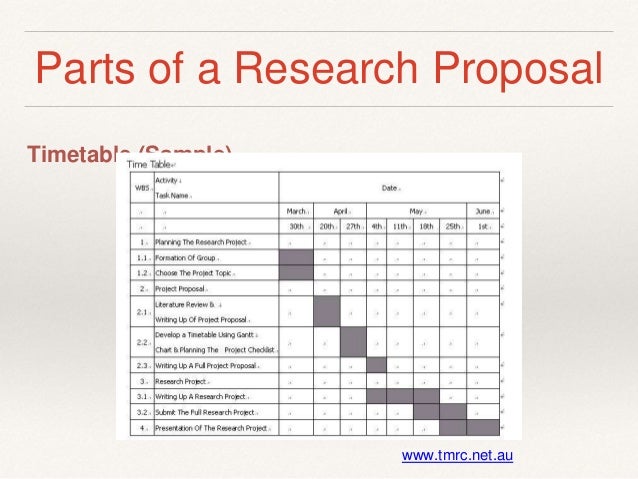 A sample timetable for writing a research proposal