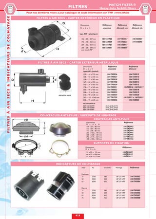 MATCH FILTER ®
                                                                                                                       FILTRES                             Heavy duty forklift filters
                                                                                                                                                          FILTRES DE RECHANGE
                                                                                   Pour nos dernières mises à jour catalogue et toute information sur TVH : www.tvh.be
                                                                                                                                             POUR UTILISATION INTENSIVE
F I L T R E S À A I R S E C S & I N D I C AT E U R S D E C O L M ATA G E


                                                                                          FILTRES À AIR SECS - CARTER EXTÉRIEUR EN PLASTIQUE

                                                                                                                D                  Dimensions                    Référence         Référence            Référence
                                                                                                                                   D x d x H                     ensemble         élément ext.         élément int.

                                                                                                                               type AW : (plastique)

                                                                                                                                   156 x 53 x 327 mm             107TA1760          107TA1757          106TA3037
                                                                                                                                   196 x 78 x 360 mm             106TA3039          106TA3025          104TA8095
                                                                                                                                   204 x 62 x 354 mm             107TA1761          106TA6947
                                                                                                                                   200 x 58 x 348 mm             106TA3041          105TA4806
                                                                                                            H                      avec coude 90°
                                                                               d


                                                                                           FILTRES À AIR SECS - CARTER EXTÉRIEUR MÉTALLIQUE
                                                                                                                                      Dimensions                        Référence                Référence
                                                                                                                                      D x d x H                         ensemble                 élément
                                                                                                                                      type AW : (métal)
                                                                                                                                      129   x   44 x 275 mm             106TA3026                106TA3012
                                                                                                                                      138   x   50 x 330 mm             106TA3027                106TA3013
                                                                           D                            d                             138   x   53 x 385 mm             106TA3028                106TA3013
                                                                                                                                      167   x   60 x 355 mm             107TA1758                106TA3014
                                                                                                                                      175   x   76 x 465 mm             106TA3030                106TA3015
                                                                                                                                      178   x   79 x 360 mm             106TA3031           106TA3016 +106TA3017
                                                                                                                                      200   x   90 x 450 mm             106TA3032                106TA3018
                                                                                                                                      208   x   76 x 435 mm             106TA3033                106TA3019
                                                                                                            VACUATOR VALVE            210   x   90 x 528 mm             106TA3034                106TA3020
                                                                                                                                      242   x   102 x 540 mm            107TA1759           106TA3021 + 106TA3022
                                                                                                                                      255   x   95 x 630 mm             106TA3036                106TA3023
                                                                                      H
                                                                                                                                     VACUATOR VALVE
                                                                                                                                      REF./ 106TA2999               D=47, d=38, H=73
                                                                                                                                      REF./ 106TA3000               D=85, d=72, H=68
                                                                                                                                      REF./ 106TA3001               D=58, d=50, H=47



                                                                                             COUVERCLES ANTI-PLUIE / SUPPORTS DE MONTAGE
                                                                                                                                                        COUVERCLES ANTI-PLUIE
                                                                                                                                            Dimensions                                      Référence
                                                                                                                                            D x d x H
                                                                                                                                            150 x 57 x 85 mm                                106TA2992
                                                                                                                                            152 x 65 x 85 mm                                106TA2993
                                                                                                                                            152 x 78 x 85 mm                                106TA2994
                                                                                                                                            265 x 102 x 130 mm                              106TA2995
                                                                                                                                            268 x 128 x 130 mm                              106TA2996
                                                                                                                                            292 x 114 x 124 mm                              107TA1755
                                                                                                                                            408 x 155 x 158 mm                              107TA1756

                                                                                                                                                        SUPPORTS DE FIXATION
                                                                                                                                           Dimensions                                      Référence
                                                                                                                                           D x H x A
                                                                                                                                           131 x 22 x 93 mm                                106TA3009
                                                                                                                                           160 x 23 x 106 mm                               106TA3010
                                                                                                                                           197 x 26 x 117 mm                               106TA3011


                                                                                                         INDICATEURS DE COLMATAGE
                                                                                                                                    mbar           Pa             mm H2O         Montage          Référence


                                                                                                                                    Mechanic:
                                                                                                                                    37             3700           380            1/8"-27 NPT      106TA3002
                                                                                                                                    50             5000           508            1/8"-27 NPT      106TA3003
                                                                                                                                    62             6200           635            1/8"-27 NPT      106TA3004


                                                                                                                                    Electric
                                                                                                                                    37             3700           380            1/8"-27   NPT    106TA3005
                                                                                                                                    50             5000           508            1/8"-27   NPT    106TA3006
                                                                                                                                    62             6200           635            1/8"-27   NPT    106TA3007
                                                                                                                                    75             7500           762            1/8"-27   NPT    106TA3008




                                                                                                                             423
 