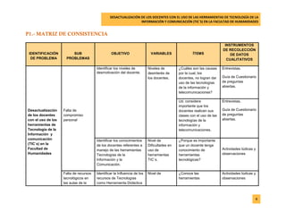 DESACTUALIZACIÓN DE LOS DOCENTES CON EL USO DE LAS HERRAMIENTAS DE TECNOLOGÍA DE LA 
INFORMACIÓN Y COMUNICACIÓN (TIC`S) EN LA FACULTAD DE HUMANIDADES 
4 
P1.- MATRIZ DE CONSISTENCIA 
IDENTIFICACIÓN DE PROBLEMA SUB PROBLEMAS OBJETIVO VARIABLES ÍTEMS INSTRUMENTOS DE RECOLECCIÓN DE DATOS CUALITATIVOS 
Desactualización de los docentes con el uso de las herramientas de Tecnología de la Información y comunicación (TIC`s) en la Facultad de Humanidades 
Falta de compromiso personal 
Identificar los niveles de desmotivación del docente. 
Niveles de desinterés de los docentes. 
¿Cuáles son las causas por la cual, los docentes, no logran dar uso de las tecnologías de la información y telecomunicaciones? 
Entrevistas. 
Guía de Cuestionario de preguntas abiertas. 
Ud. considera importante que los docentes realicen sus clases con el uso de las tecnologías de la información y telecomunicaciones. 
Entrevistas. 
Guía de Cuestionario de preguntas abiertas. 
Identificar los conocimientos de los docentes referentes a manejo de las herramientas Tecnologías de la Información y la Comunicación. 
Nivel de Dificultades en uso de herramientas TIC`s. 
¿Porque es importante que un docente tenga conocimiento de herramientas tecnológicas? 
Actividades lúdicas y observaciones 
Falta de recursos tecnológicos en las aulas de la 
Identificar la Influencia de los recursos de Tecnologías como Herramienta Didáctica 
Nivel de 
¿Conoce las herramientas 
Actividades lúdicas y observaciones  