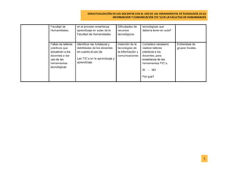DESACTUALIZACIÓN DE LOS DOCENTES CON EL USO DE LAS HERRAMIENTAS DE TECNOLOGÍA DE LA 
INFORMACIÓN Y COMUNICACIÓN (TIC`S) EN LA FACULTAD DE HUMANIDADES 
5 
Facultad de Humanidades. 
en el proceso enseñanza aprendizaje en aulas de la Facultad de Humanidades. 
Dificultades de recursos tecnológicos. 
tecnológicas que debería tener en aula? 
Faltas de talleres prácticos que actualicen a los docentes a dar uso de las herramientas tecnológicas 
Identificar las fortalezas y debilidades de los docentes en cuanto al uso de 
Las TIC`s en la aprendizaje y aprendizaje. 
Inserción de la tecnologías de la información y comunicaciones 
Considera necesario realizar talleres prácticos a los docentes, para enseñanza de las herramientas TIC`s. 
SI - NO 
Por qué? 
Entrevistas de grupos focales. 
 