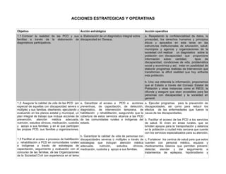 ACCIONES ESTRATEGICAS Y OPERATIVAS
Objetivo Acción estratégica Acción operativa
1.1.Conocer la realidad de las PCD y sus
familias a través de la elaboración de
diagnósticos participativos.
a. Elaboración de un diagnóstico integral sobre
discapacidad en Oaxaca.
a. Respetando la confidencialidad de datos, la
privacidad, los derechos humanos y principios
éticos y apoyados en esta tarea en las
estructuras institucionales de educación, salud,
municipios y agencia y organizaciones de la
sociedad civil realizar un diagnóstico sobre la
población con discapacidad que proporcione
información sobre: cantidad, tipos de
discapacidad, condiciones de vida, problemática
social y económica y así, estar en posibilidad de
elaborar programas realistas de intervención que
transformen la difícil realidad que hoy enfrenta
esta población.
b. Una vez obtenida la información, proponemos
que el Estado a través del Consejo Estatal de
Población y otras instancias como el INEGI, la
difunda y asegure que sean accesibles para las
personas con discapacidad y la sociedad en
general.
1.2. Asegurar la calidad de vida de las PCD (en
especial de aquellas con discapacidad severa o
múltiple) y sus familias, diseñando, ejecutando y
evaluando en los planos estatal y municipal, un
plan integral de trabajo que incluya acciones de
prevención, atención médica adecuada,
nutrición, estudios clínicos, medicación, custodia
y apoyo a sus familias; y en el que participen
las propias PCD, sus familias y organizaciones.
1.3 Facilitar el acceso a procesos de habilitación
y rehabilitación a PCD en comunidades rurales
e indígenas a través de estrategias de
capacitación, seguimiento y evaluación con el
concurso de las familias, de las Organizaciones
de la Sociedad Civil con experiencia en el tema
a. Garantizar el acceso a PCD a acciones
preventivas, de capacitación, de detección,
diagnóstico, de intervención temprana, de
habilitación y rehabilitación, asegurando que la
cobertura de estos servicios alcance a las PCD
de las comunidades rurales e indígenas del
estado.
b. Garantizar la calidad de vida de personas con
discapacidades severas o múltiples a través de
estrategias que incluyan atención médica
adecuada, nutrición, estudios clínicos,
medicación, custodia y apoyo a sus familias.
a. Ejecutar programas para la prevención de
discapacidades; así como para reducir los
efectos de las enfermedades que fueron la
causa de las discapacidades.
b. Facilitar el acceso de las PCD a los servicios
de salud. Si viven en áreas rurales, que se
brinden apoyos para la transportación y estancia
en la población o ciudad más cercana que cuente
con los servicios especializados para su atención.
c. Fortalecer los centros de salud para que estos
cuenten con personal médico, equipos y
medicamentos básicos que permitan prevenir,
detectar, atender y dar seguimiento a
tratamientos de epilepsia, hipotiroidismo y
 