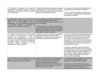 1.7. Garantizar la realización de procesos de
planificación del desarrollo estatal y municipal
incorporando la perspectiva social y de inclusión
de la discapacidad.
a. Realizar las adecuaciones precisas a las leyes
correpondientes a fin de incorporar en ellas el
componente de discapacidad en los procesos de
planeación del desarrollo del estado.
a. Incorporar el componente de discapacidad en
Ley de Planeación del Estado de Oaxaca.
b. Incluir a las PCD familiares y organizaciones
en los procesos de planificación del desarrollo a
nivel estatal y municipal.
1.91.8. Garantizar el acceso de las PCD y sus
familias al erario federal, estatal y municipal a
través de la transversalización de los
presupuestos con el componente discapacidad
y del diseño, ejecución y evaluación de
programas compensatorios específicos.
a. Transversalizar con el tema de discapacidad
los programas estatales encaminados a
promover el desarrollo social y económico de las
PCD y sus familias.
b. Transversalizar con el tema de discapacidad
en todos los programas estatales y municipales,
asegurando que estos recursos permitan realizar
acciones de accesibilidad universal, banquetas
calles, edificios y espacios públicos.
1.9. Promover la inclusión de las PCD en todos
los campos de la vida social a través de
procesos de sensibilización y toma de
conciencia sobre la discapacidad en los que se
involucre a las autoridades gubernamentales de
los niveles estatal y municipal, instituciones
educativas, sectores productivos y a los
prestadores de bienes y servicios.
a. Realizar acciones de consulta, sensibilización,
capacitación y toma de conciencia sobre
discapacidad y el enfoque social y de derechos
entre todos los sectores de la población,
a. Convocar a organismos gubernamentales y no
gubernamentales para a través de foros, ciclos
de conferencias, congresos, mesas de trabajo,
etc., analizar, discutir y reflexionar sobre los
resolutivos de la convención, los avances que ha
conseguido el estado mexicano en este tema y
las posibilidades de implantar esos acuerdos en
nuestra entidad: Oaxaca.
b. Promover campañas masivas de difusión y
sensibilización de los derechos de las personas
con discapacidad en todas las lenguas presentes
en el estado: castellano, lenguas indígenas, de
señas, sistema braille. Apoyando esta tarea en
las estructuras institucionales de educación,
salud y comités municipales.
1.10. Garantizar el acceso de las PCD y sus
familias en igualdad de condiciones con los
demás sectores a los diversos entornos.
a. Adoptar medidas pertinentes para asegurar el
acceso de este grupo social, en igualdad de
condiciones con los demás a los diversos
entornos físicos(educativos, religiosos,
deportivos, culturales, etc, etc.), el transporte, la
información y las comunicaciones tanto en los
ámbitos urbanos como rurales.
a. Desarrollar, divulgar y supervisar la aplicación
de normas sobre la accesibilidad de las
instalaciones y espacios de uso público.
b. Asegurar que las entidades privadas que
proporcionen instalaciones y servicios al público
tengan en cuenta todos los aspectos de
accesibilidad para las personas que presentan
 