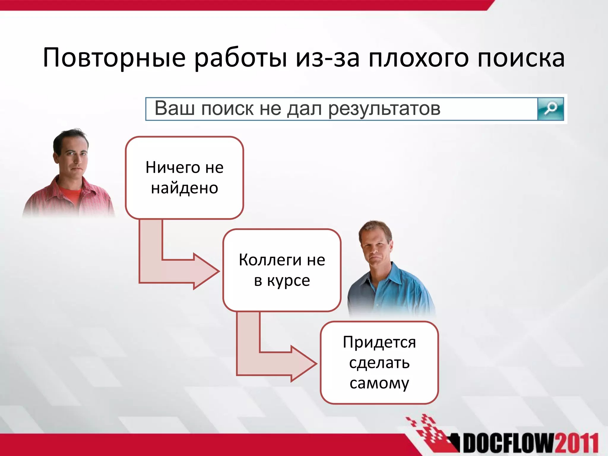 Повторные работы из-за плохого поиска
        Ваш поиск не дал результатов

       Ничего не
       найдено


                   Коллеги не
                     в курсе


                                Придется
                                 сделать
                                 самому
 