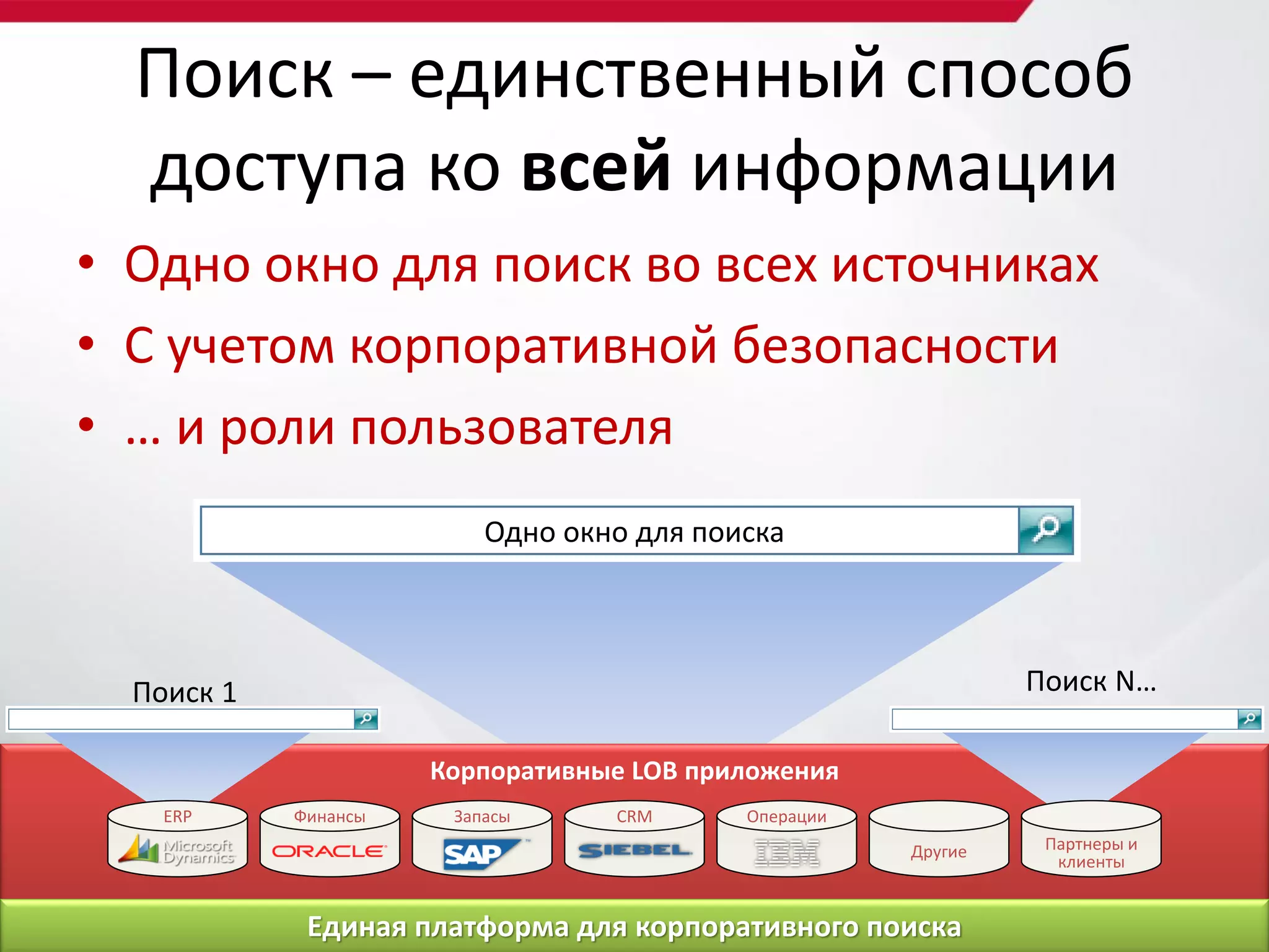 Поиск – единственный способ
  доступа ко всей информации
• Одно окно для поиск во всех источниках
• С учетом корпоративной безопасности
• … и роли пользователя
                          Одно окно для поиска




  Поиск 1                                                      Поиск N…

                      Корпоративные LOB приложения
    ERP     Финансы    Запасы     CRM      Операции
                                                      Другие    Партнеры и
                                                                 клиенты


             Единая платформа для корпоративного поиска
 