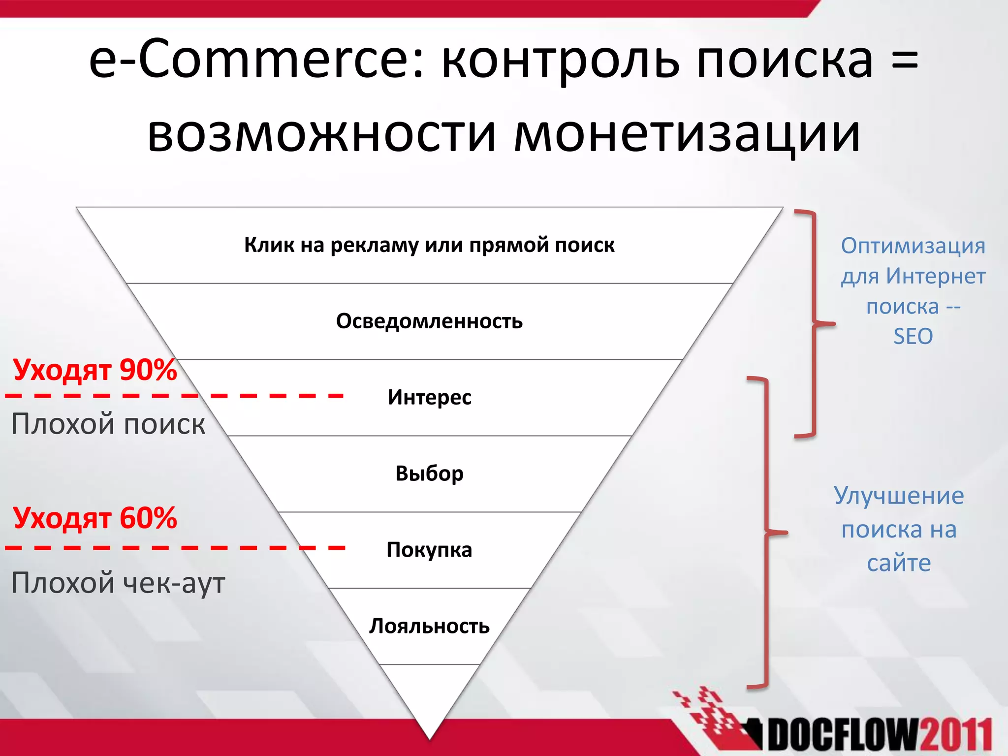 e-Commerce: контроль поиска =
       возможности монетизации
                 Клик на рекламу или прямой поиск   Оптимизация
                                                    для Интернет
                                                      поиска --
                        Осведомленность
                                                        SEO
Уходят 90%
                             Интерес
Плохой поиск
                              Выбор
                                                    Улучшение
Уходят 60%                                           поиска на
                             Покупка
                                                       сайте
Плохой чек-аут
                           Лояльность
 