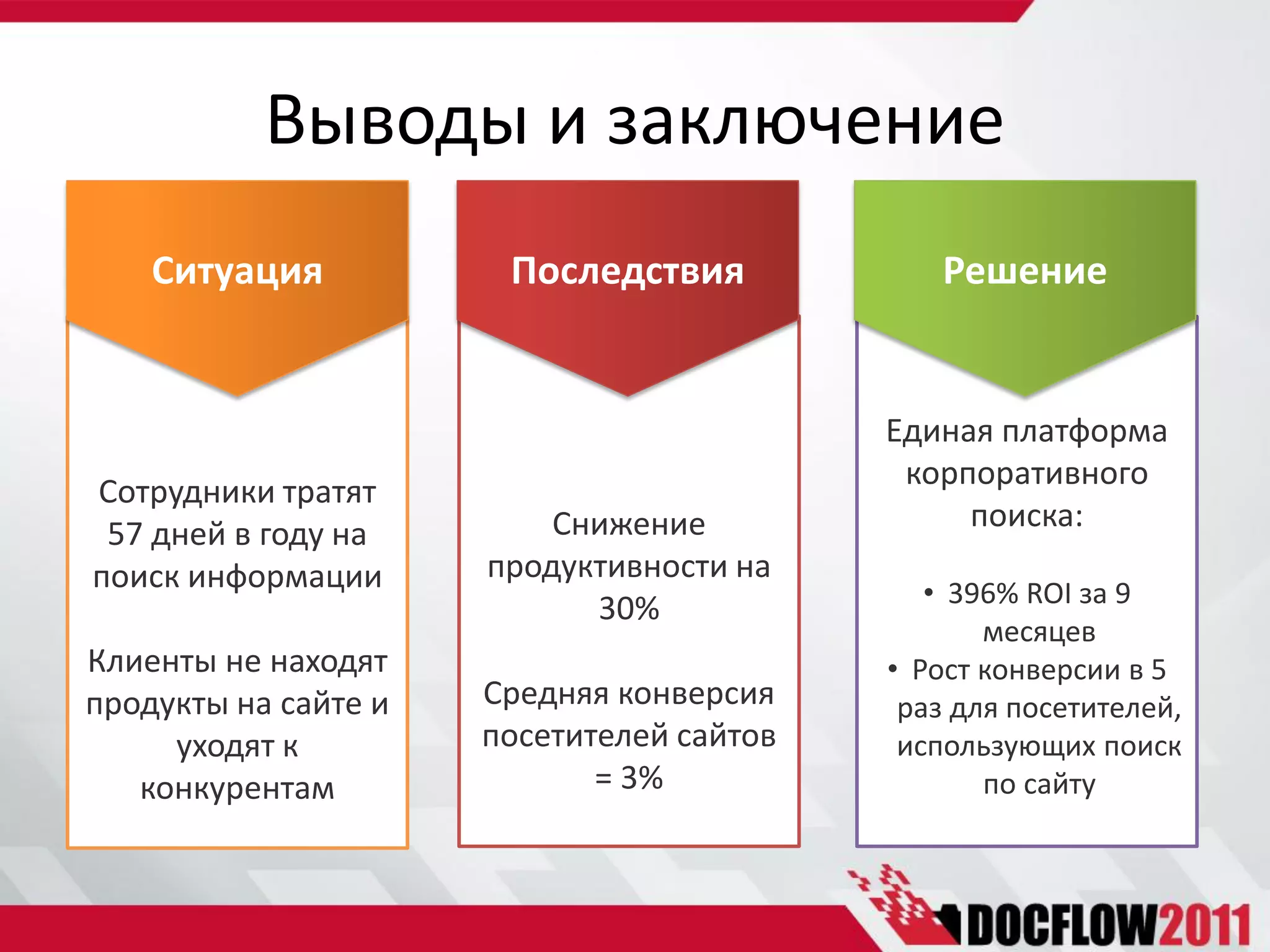 Выводы и заключение
    Ситуация           Последствия            Решение


                                           Единая платформа
                                            корпоративного
Сотрудники тратят
                          Снижение              поиска:
 57 дней в году на
поиск информации      продуктивности на
                                              • 396% ROI за 9
                            30%
                                                  месяцев
Клиенты не находят                         • Рост конверсии в 5
продукты на сайте и   Средняя конверсия     раз для посетителей,
     уходят к         посетителей сайтов    использующих поиск
   конкурентам               = 3%                 по сайту
 