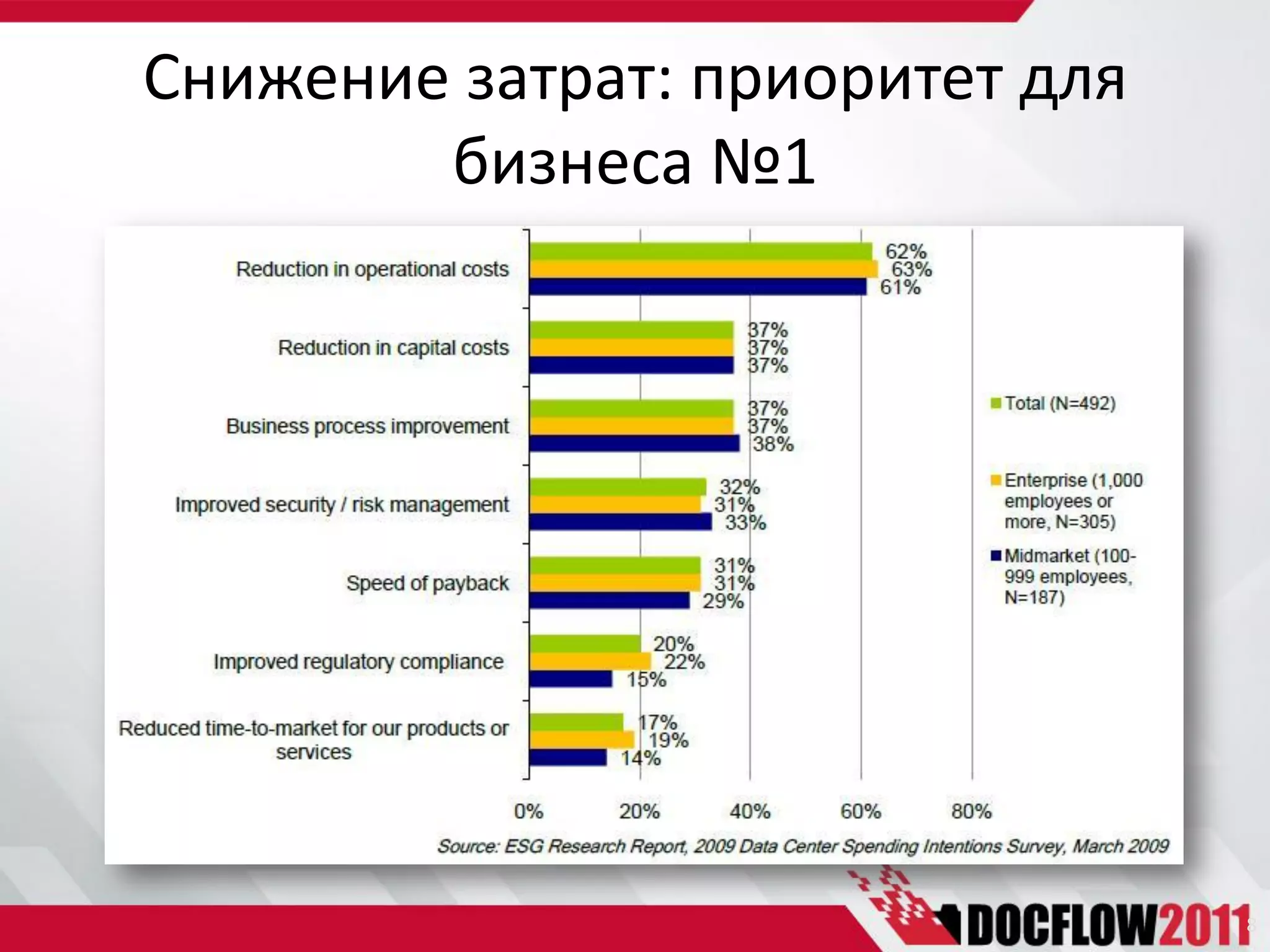 Снижение затрат: приоритет для
        бизнеса №1




                                 8
 