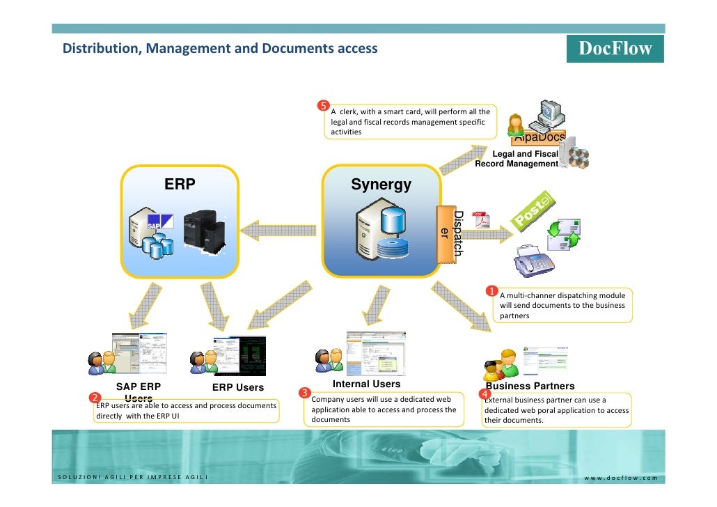 Docflow Docflow Gmbh- Information Einfach Besser Nutzen – PLLTOQ